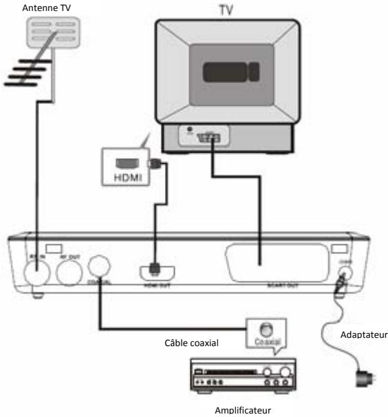 BRANDT BTR1201HD - Ancherments - 1