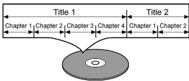 DISNEY MD80644/PORTMICKEY - Informations concernant les DVD - 1