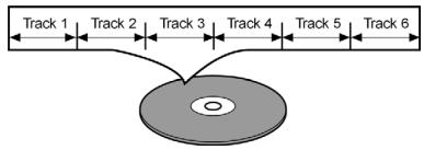 DISNEY MD80644/PORTMICKEY - Informations concernant les CD audio - 1