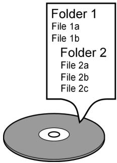 DISNEY MD80644/PORTMICKEY - Informations concernant les disques MP3 et JPEG - 1