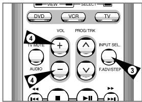 SAMSUNG SV-DVD-50 - Utilisez les touches télévisuer de la télécommande  (SV-DVD 50 /SV-DVD55) - 2