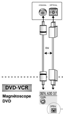 SAMSUNG SV-DVD-50 - Connexion à un téléviseur - 4