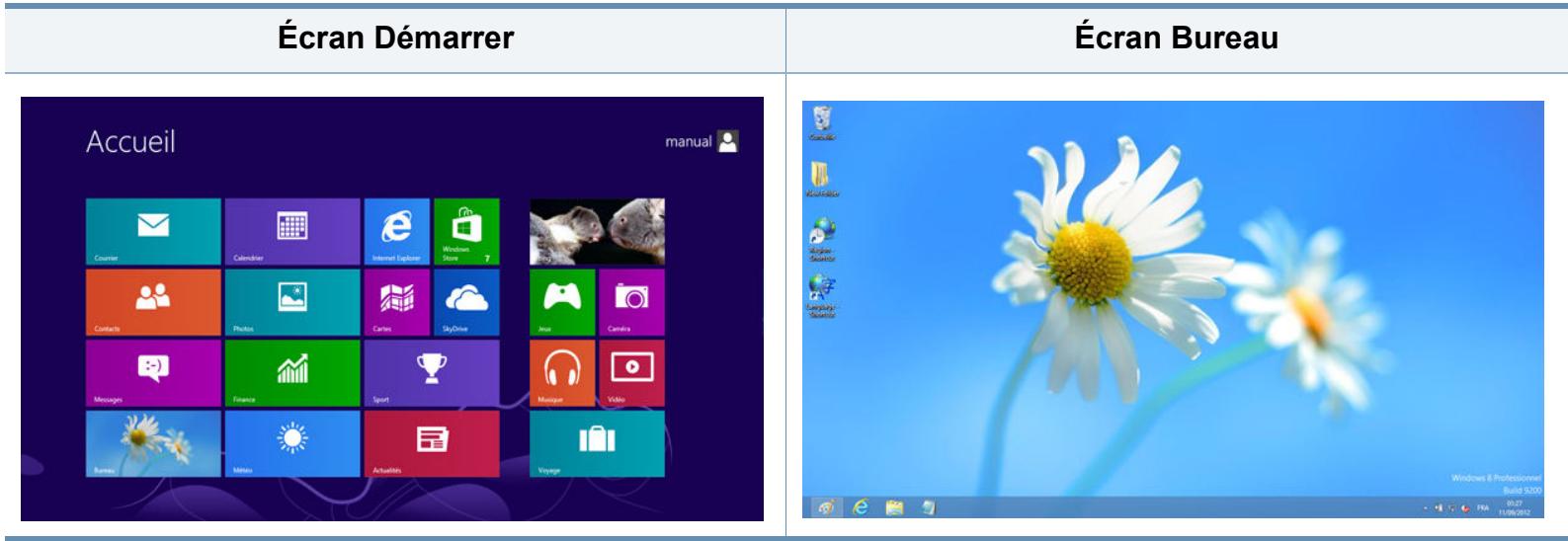 SAMSUNG XPRESS SL-C4GOFW - Comprendre l'écran - 1