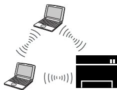 SAMSUNG XPRESS SL-C4GOFW - Mode infrastructure - 1