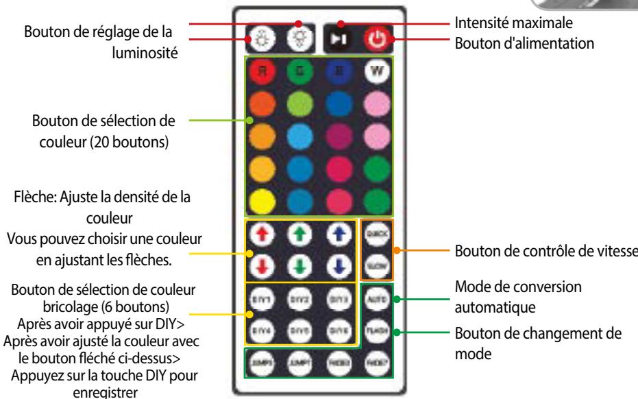 DUALTRON NC - 2) Fonctions et paramètres de la télécommande - 2