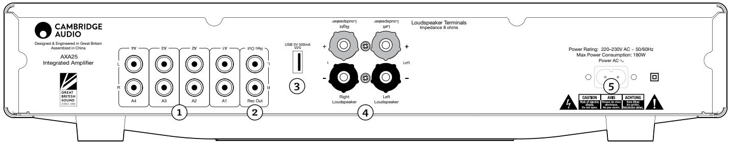 CAMBRIDGE AXA25 - Connexions du panneau arrêté - 1