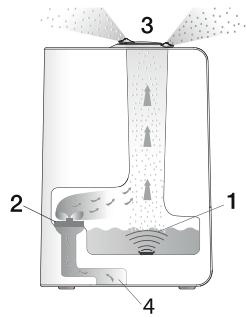 BEURER LB45 - ADVERTENCIA - 1