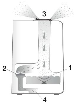 BEURER LB45 - OSTRZEZENIE - 1