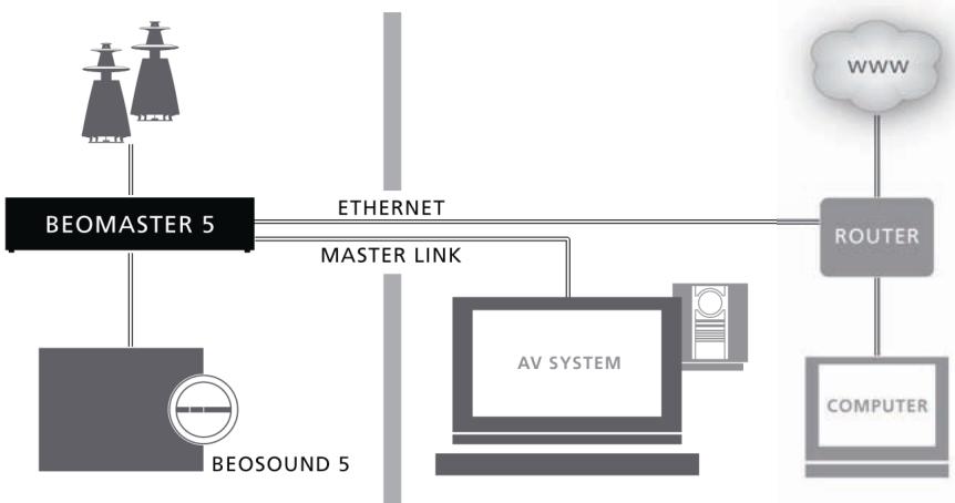 BANG & OLUFSEN BEOPLAY EQ BLACK - Appareils répartis dans deux pièces... - 1