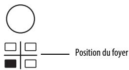 MAROQUE ACM 909/NE - Activation et réglage des foyers - 2