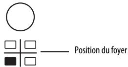 MAROQUE ACM 909/NE - Activation et réglage des foyers - 2