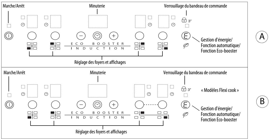 MAROQUE ACM 909/NE - Important : - 2