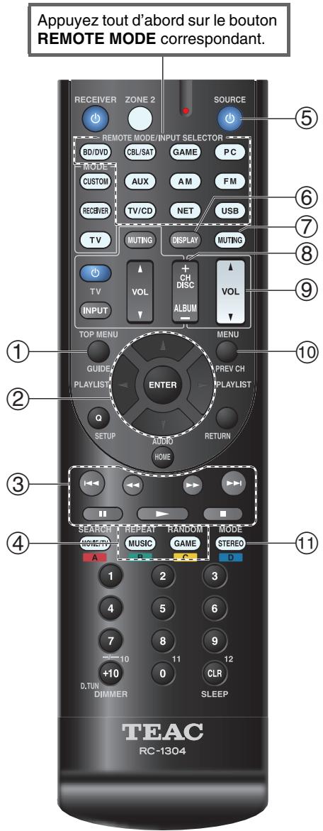 TEAC AG-D500-B - Sans la commande RI - 1