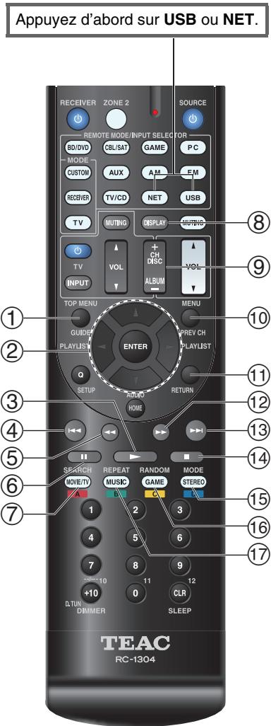 TEAC AG-D500-B - Commande du contenu des périphériques USB ou réseau - 1