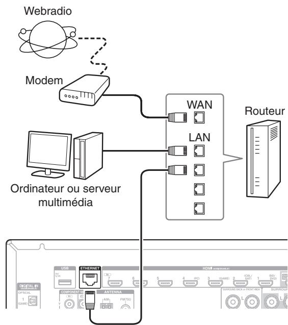 TEAC AG-D500-B - Connexion au réseau (optionnel) - 1