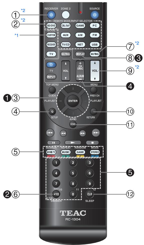 TEAC AG-D500-B - Commande de l'ampli-tuner AV - 1