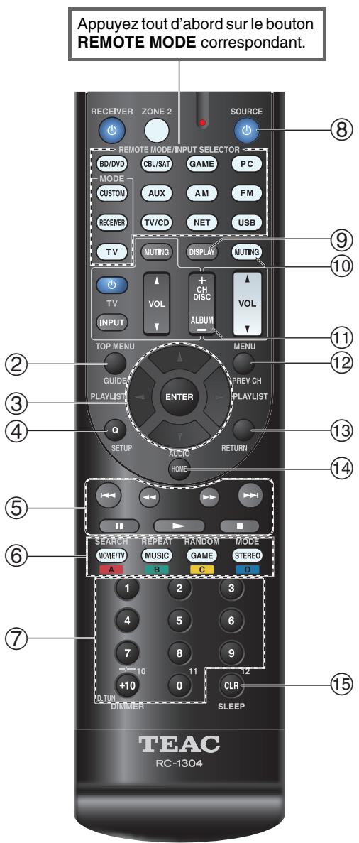 TEAC AG-D500-B - Fonctionnement du lecteur blu-ray/lecteur HD DVD - 1