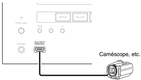 TEAC AG-D500-B - Branchement d'appareils au moyen d'un cable HDMI - 2