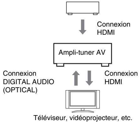 TEAC AG-D500-B - Vérifiez la connexion et les réglages. - 1