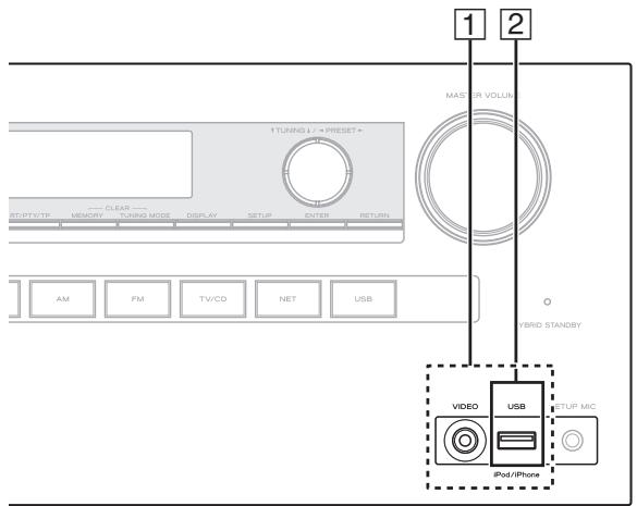 TEAC AG-D500-B - Raccordement de vos appareils - 1