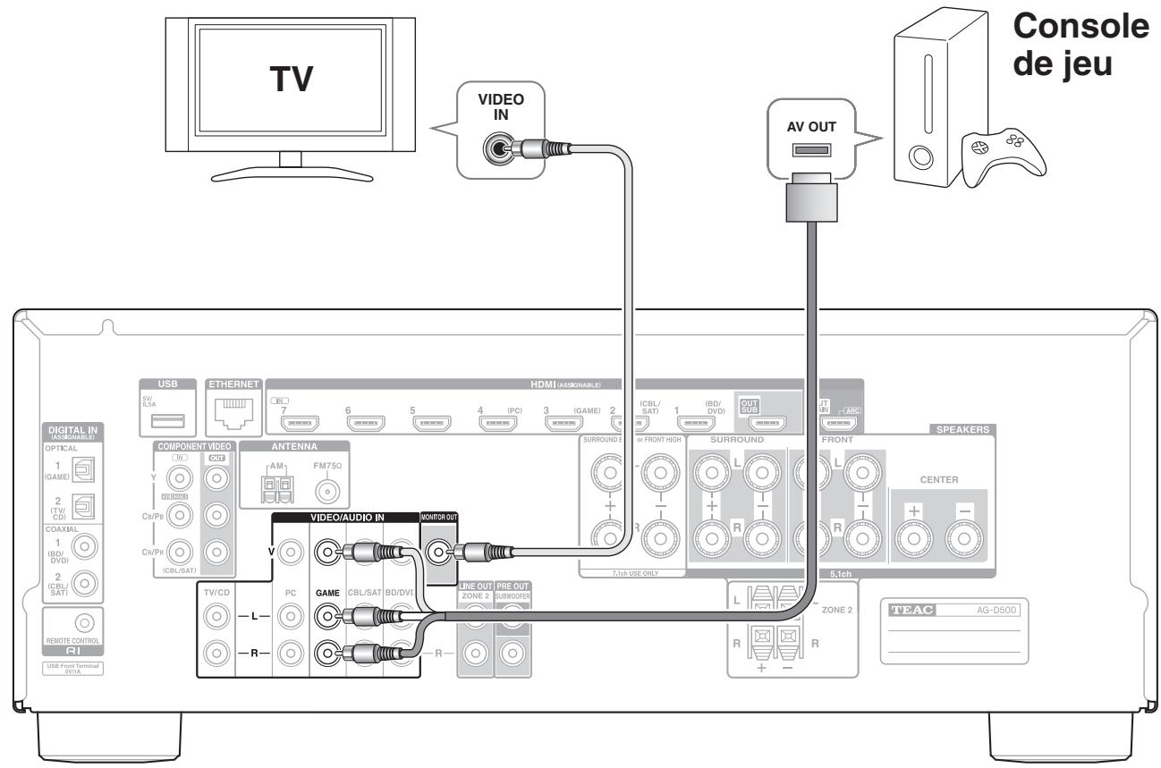 TEAC AG-D500-B - Raccordement de vos appareils - 1