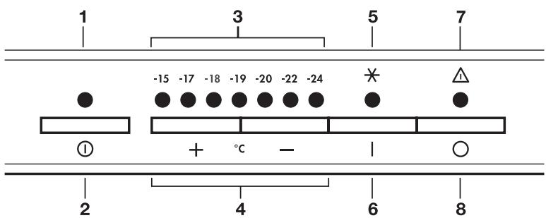 OKO ARCTIS SUPER - Bandeau de commande - 1