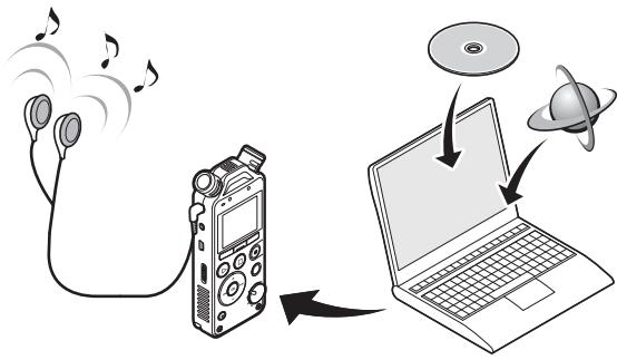 OLYMPUS LS-12 - Utilisation de l'enregistreur avec votre ordinateur - 1