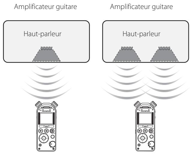 OLYMPUS LS-12 - Guitare électrique - 1