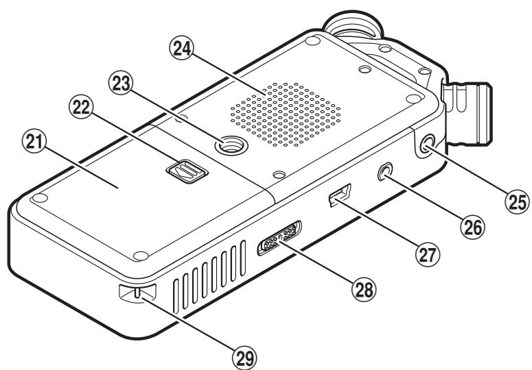 OLYMPUS LS-12 - Identification des éléments - 2