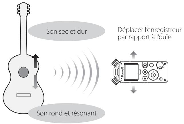 OLYMPUS LS-12 - Guitare acoustique - 1