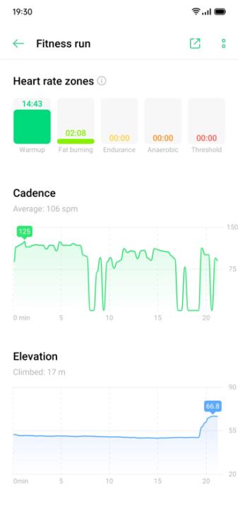 OPPO watch rose 41mm - Analyse de données sportives - 5