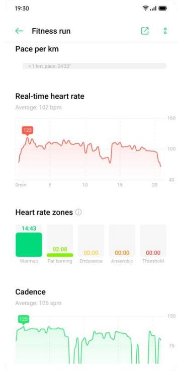 OPPO watch rose 41mm - Analyse de données sportives - 4