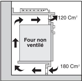 ROSIERES TT 301 IN - Encastrement - 5