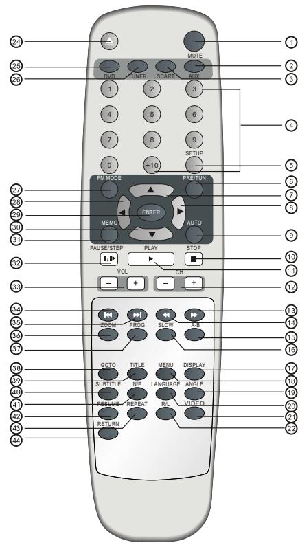 PROLINE MDVD60 - Telecommande - 1