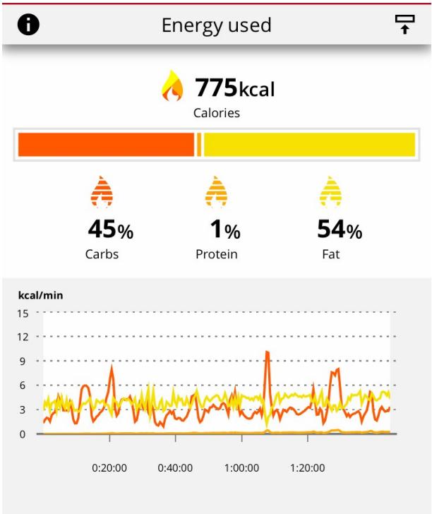 POLAR VANTAGE V2 VERT - Analyse détaillée dans l'application MOBILE FLOW - 1