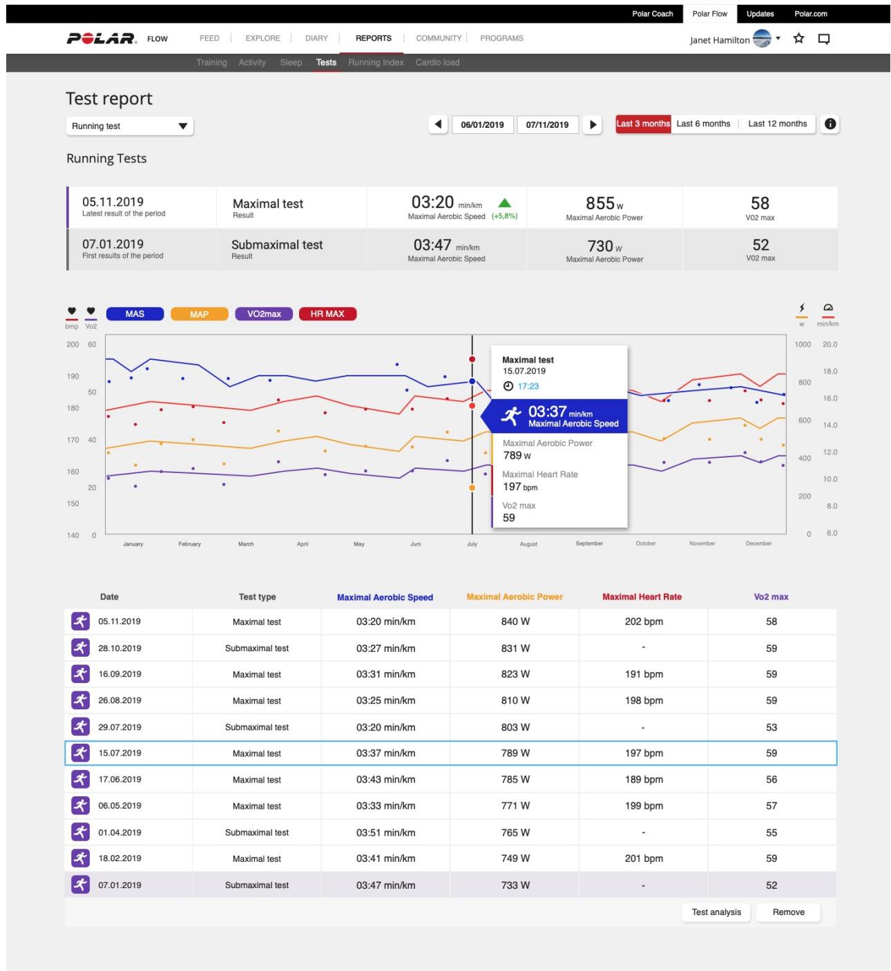 POLAR VANTAGE V2 VERT - Analyse détaillée dans le service WEB FLOW et l'application - 1