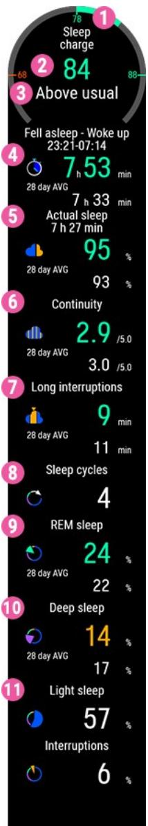 POLAR VANTAGE V2 VERT - Données relatives au sommeil sur votre montre - 3