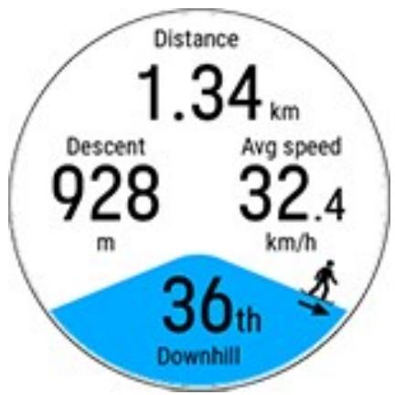 POLAR VANTAGE V2 VERT - Fenêtre contextuelle des détails de dénivelé - 1