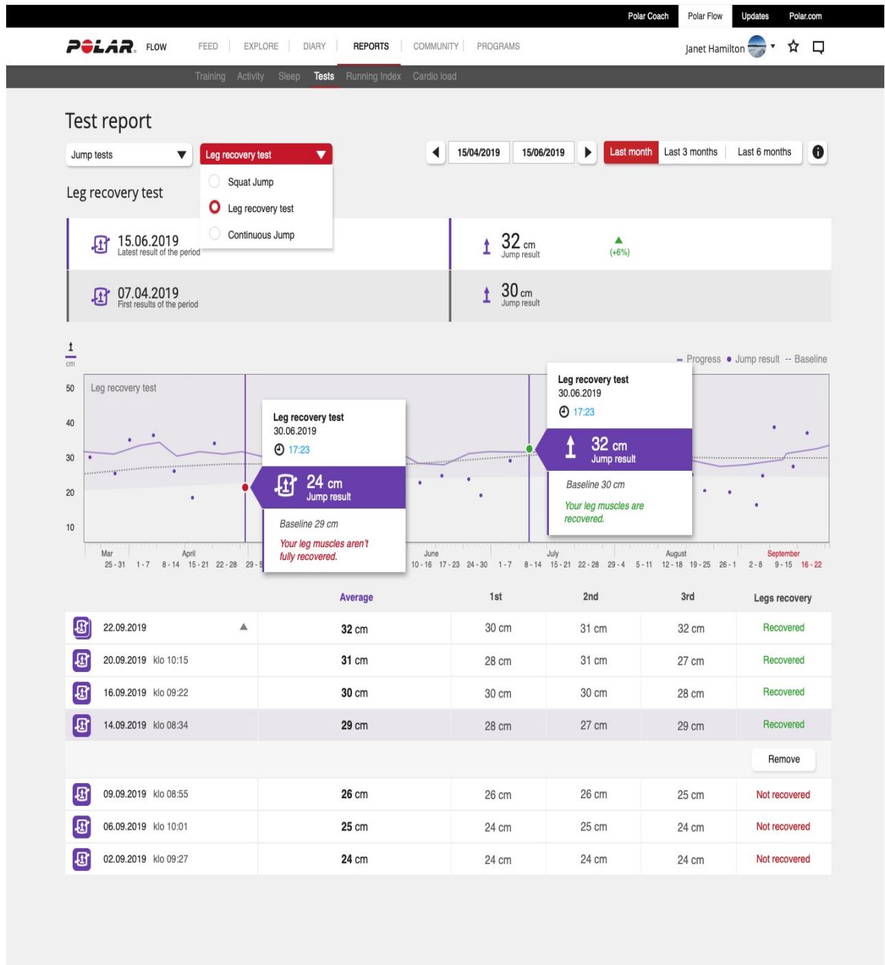 POLAR VANTAGE V2 VERT - Analyse détaillée dans le service WEB FLOW et l'application - 1