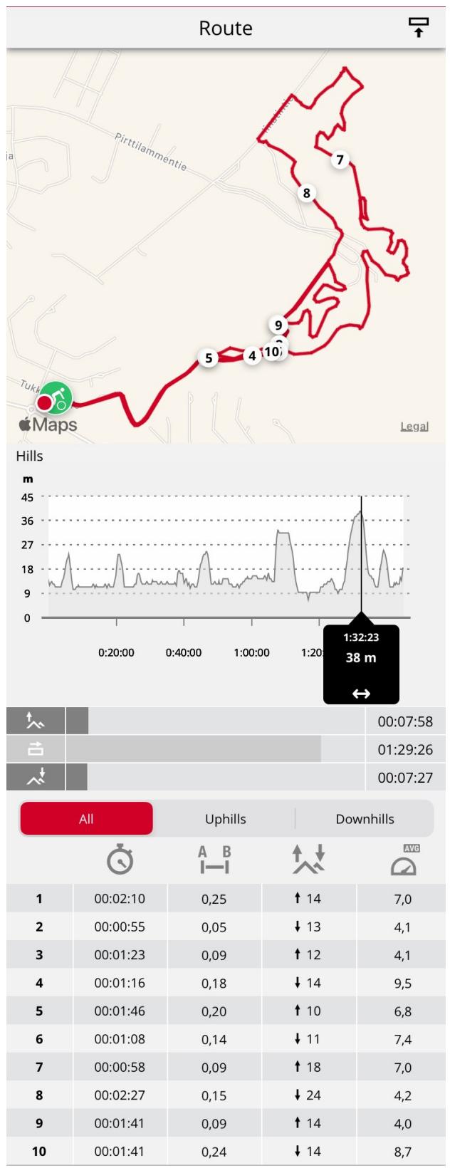POLAR VANTAGE V2 VERT - Analyse détaillée dans le service WEB FLOW et l'application - 1