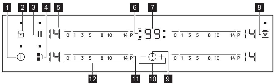 ELECTROLUX CIV634 - Disposión del panel de control - 1