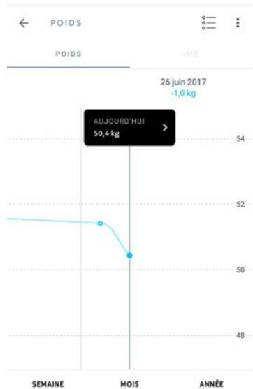 NOKIA BODY NOiRE - Récupération de vos données de poids - 1
