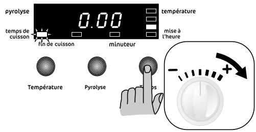FAURE FYB761XL - Pour programmer l'arrêt du four - 1