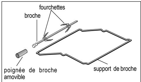 FAURE FYB761XL - Le tournebroche - 2