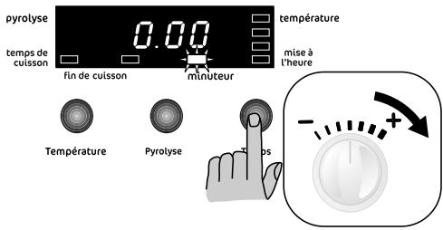 FAURE FYB761XL - Pour annuler le réglage du minuteur : - 1