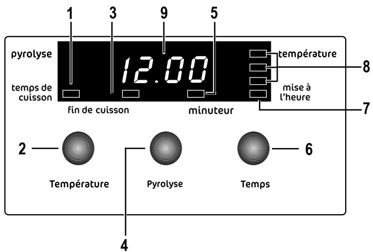 FAURE FYB761XL - Programmateur électronique - 1