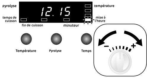 FAURE FYB761XL - Pour modifier l'heure: - 3