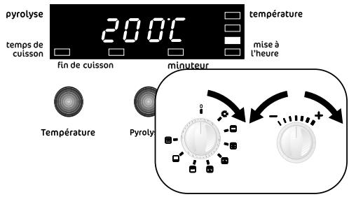 FAURE FYB761XL - Indicateurs de niveau de la température - 1