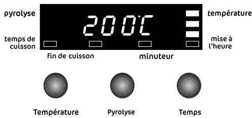 FAURE FYB761XL - Indicateurs de niveau de la température - 2