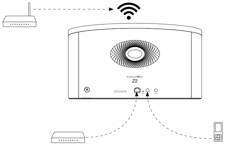 BOWERS & WILKINS Z2 Wireless Music - Changement d'entrée automatique du Z2 - 1